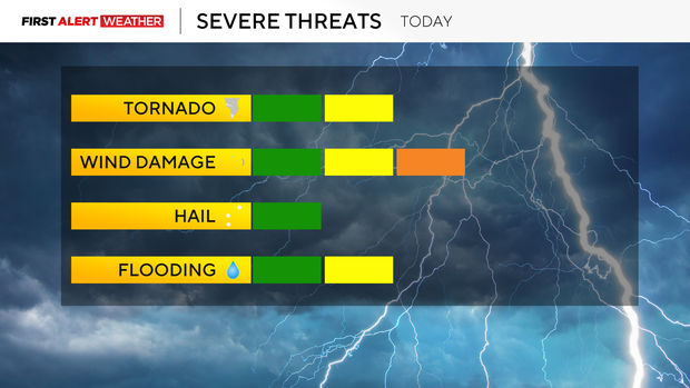 severe-threats.png