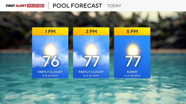 pool-forecast.png