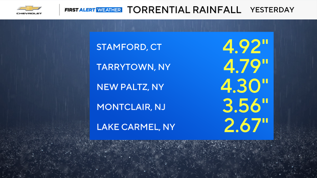 rainfall-1-5.png