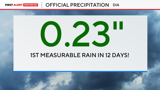 dia-rainfall.png