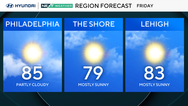 Near-perfect summer weather arrives in Philadelphia area this weekend 