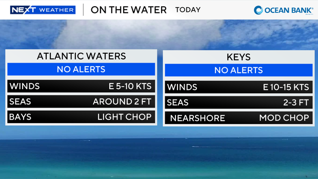 boating-forecast-auto-csv.png 