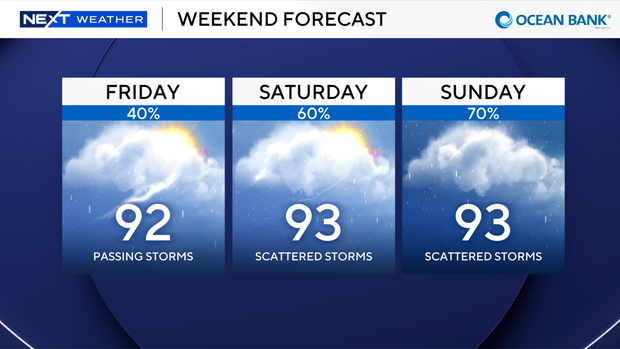 3-panel-weekend-forecast.png 