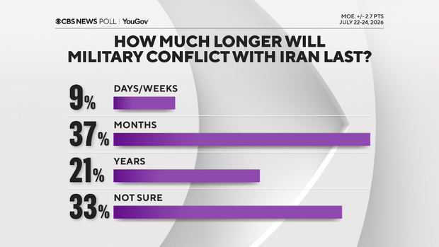 how-long-conflict-last.png