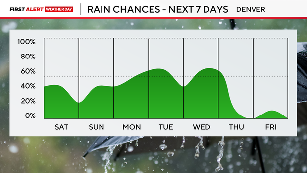 next-7-days-rain-am.png 