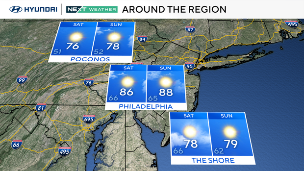 Pleasant weekend weather ahead across the Philadelphia region