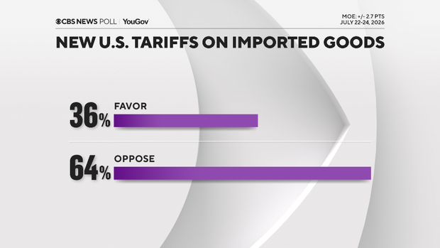 tariffs-favor-oppose.png