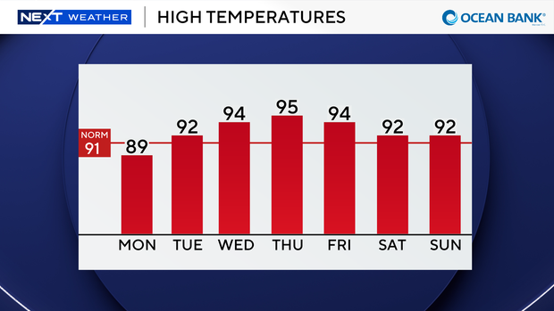 auto-highs-next-7-days.png 