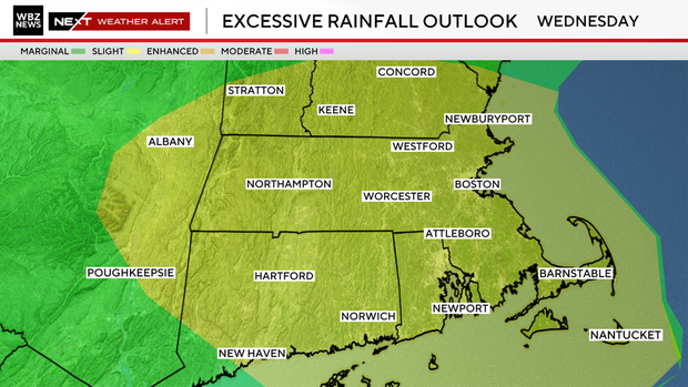 Rain outlook 