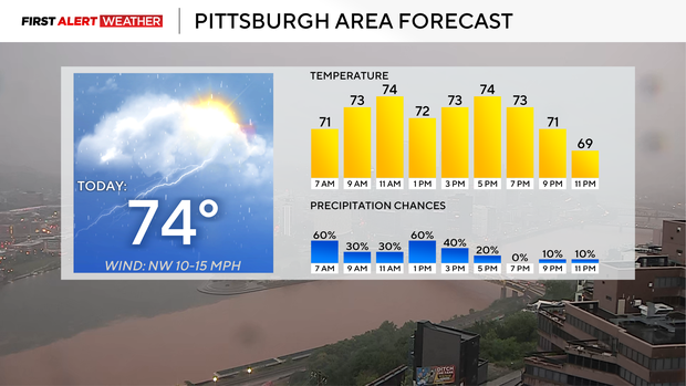 kdka-weather-7-28-26-today.png 