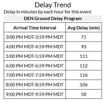 delay-trend-dia-faa.png 