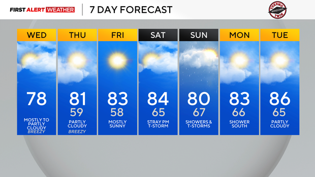 7dayforecast.png 