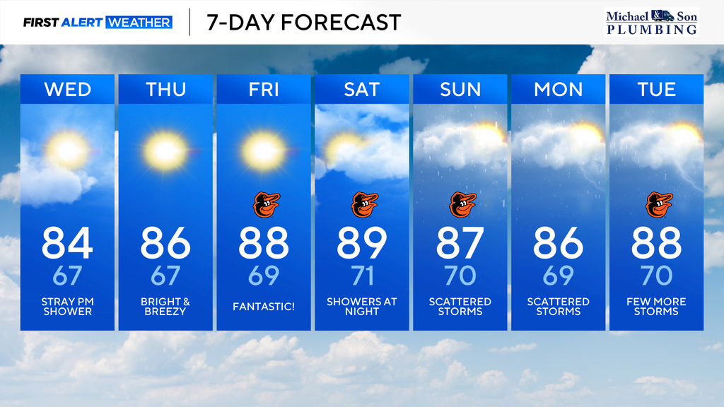Baltimore Area Braces for Pleasant Weather Before Weekend Storms Return