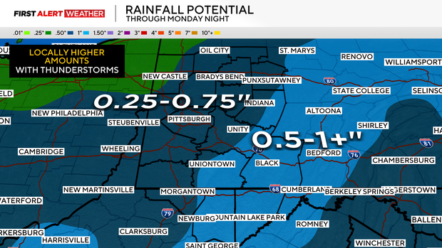 rainfallpotential.png