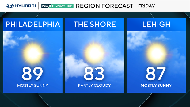 z-region-forecast-tomorrow.png 