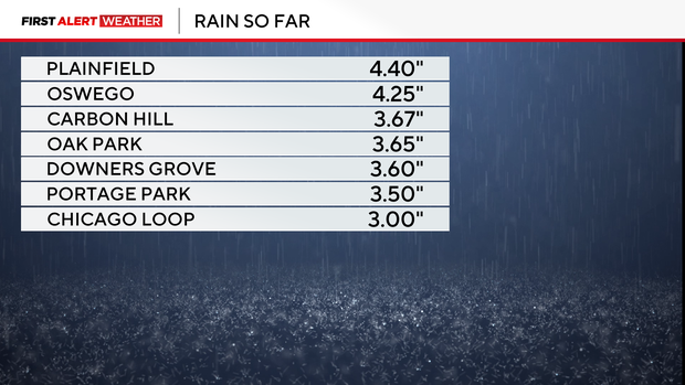 rain-totals-so-far.png