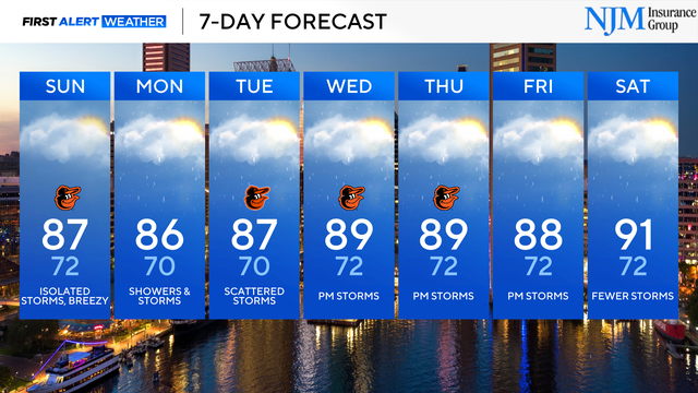 Saturday Evening 7-Day Forecast 