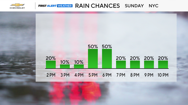 hourly-precip-chances.png
