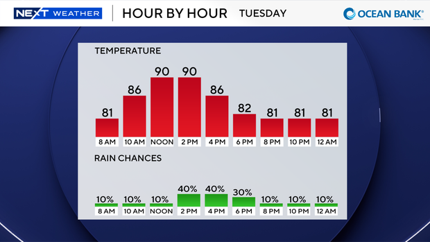 next-wx-today-9-bar.png 