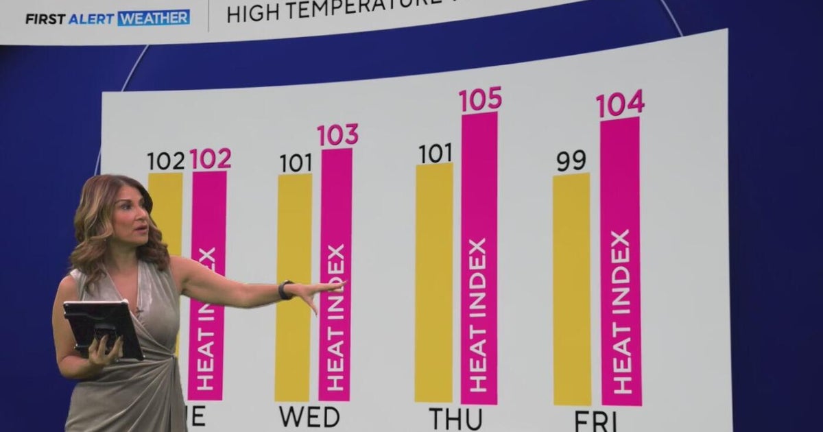 North Texas staying in triple-digit head indices for the rest of the workweek