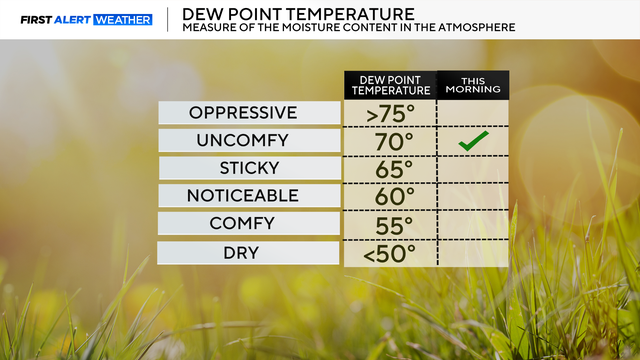 dew-pt-temp-explainer-lb.png 