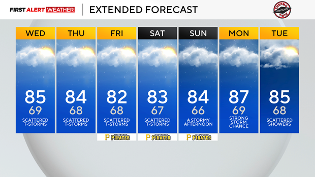 7dayforecast.png