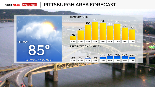 pittsburghareaweather.png
