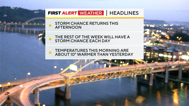 weatherheadlines.png 