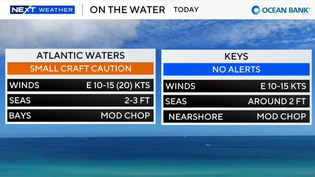 boating-forecast-auto-csv.png