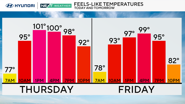 z-color-bars-am-next-2-days-feels-12-bar.png 