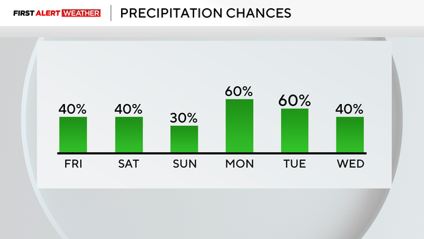 rainchances.png