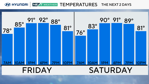 z-next-2-days-temps-12-bar.png