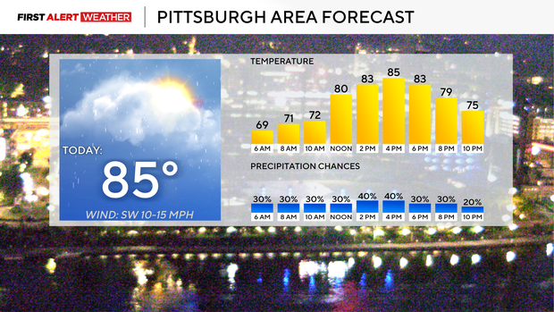 pghforecast.png