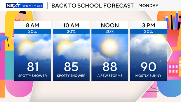 back-to-school-2026-forecast.png