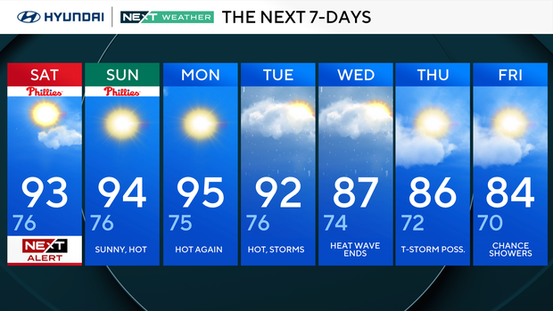 Storms return Saturday afternoon in parts of Philadelphia region