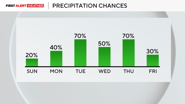 precip-this-week.png 