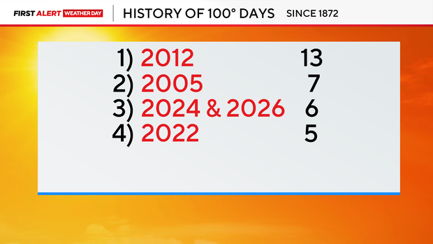 100-degree-days.png