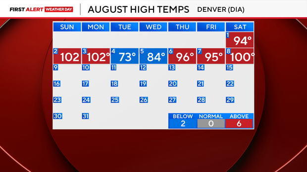 calendar-temperatures.png