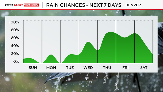 next-7-days-rain-am.png