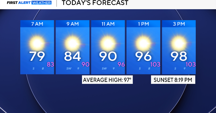Temperatures in North Texas inch close to triple digits for Sunday