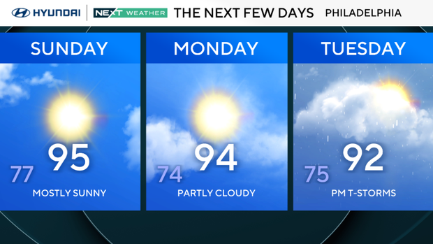 Here's the weather forecast