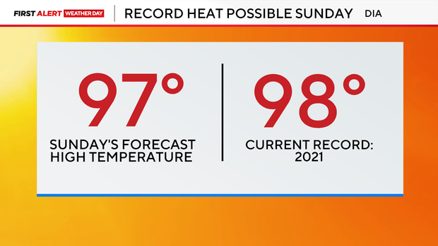 record-temperature-warm.png
