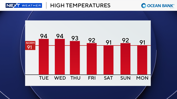 auto-highs-next-7-days.png