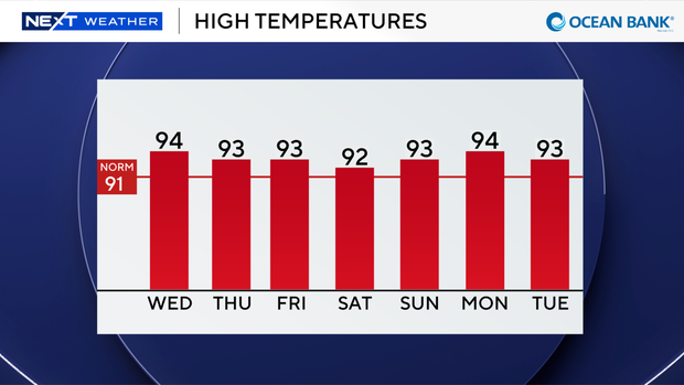 auto-highs-next-7-days.png