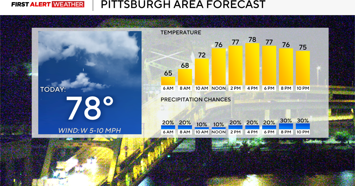 Wednesday remains mostly dry throughout the day in Pittsburgh with rain chances ticking up at night