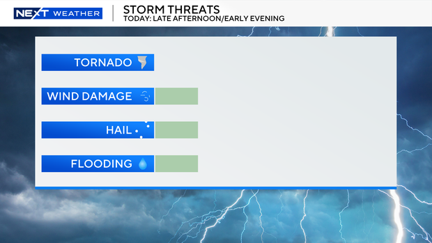 severe-threat-scale.png