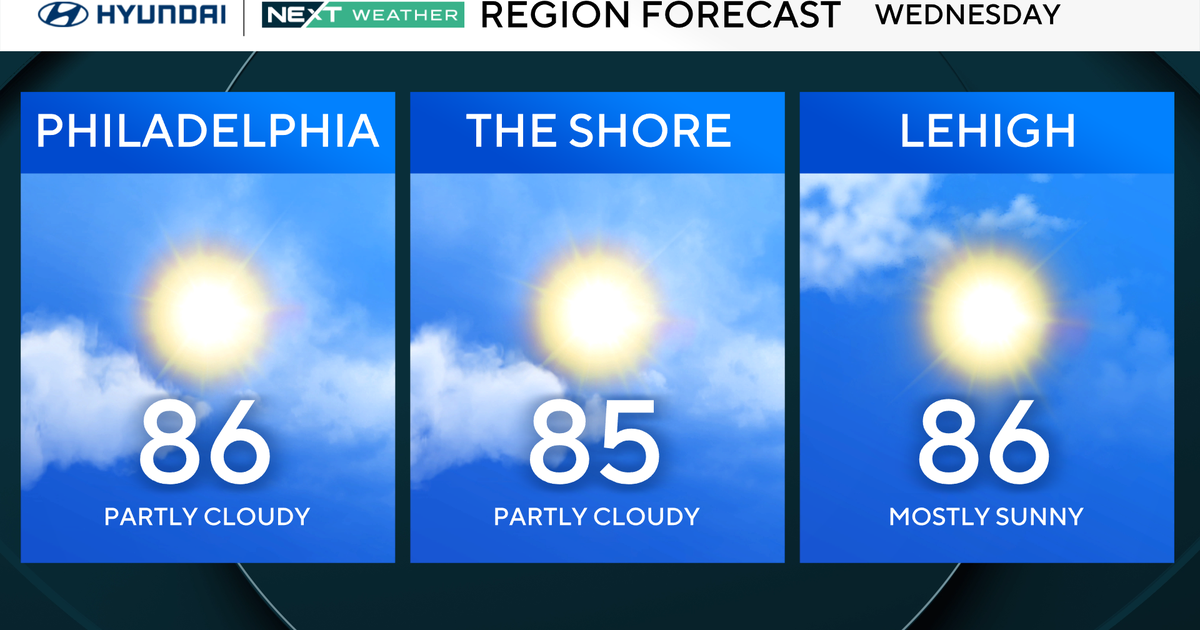 Less humid, sunny Wednesday in Philadelphia region. Here's the weather ...