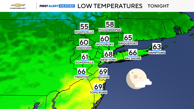 lows-tonight.png