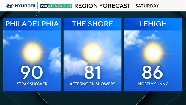 z-region-forecast-tomorrow.png