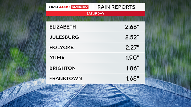 rain-totals.png 